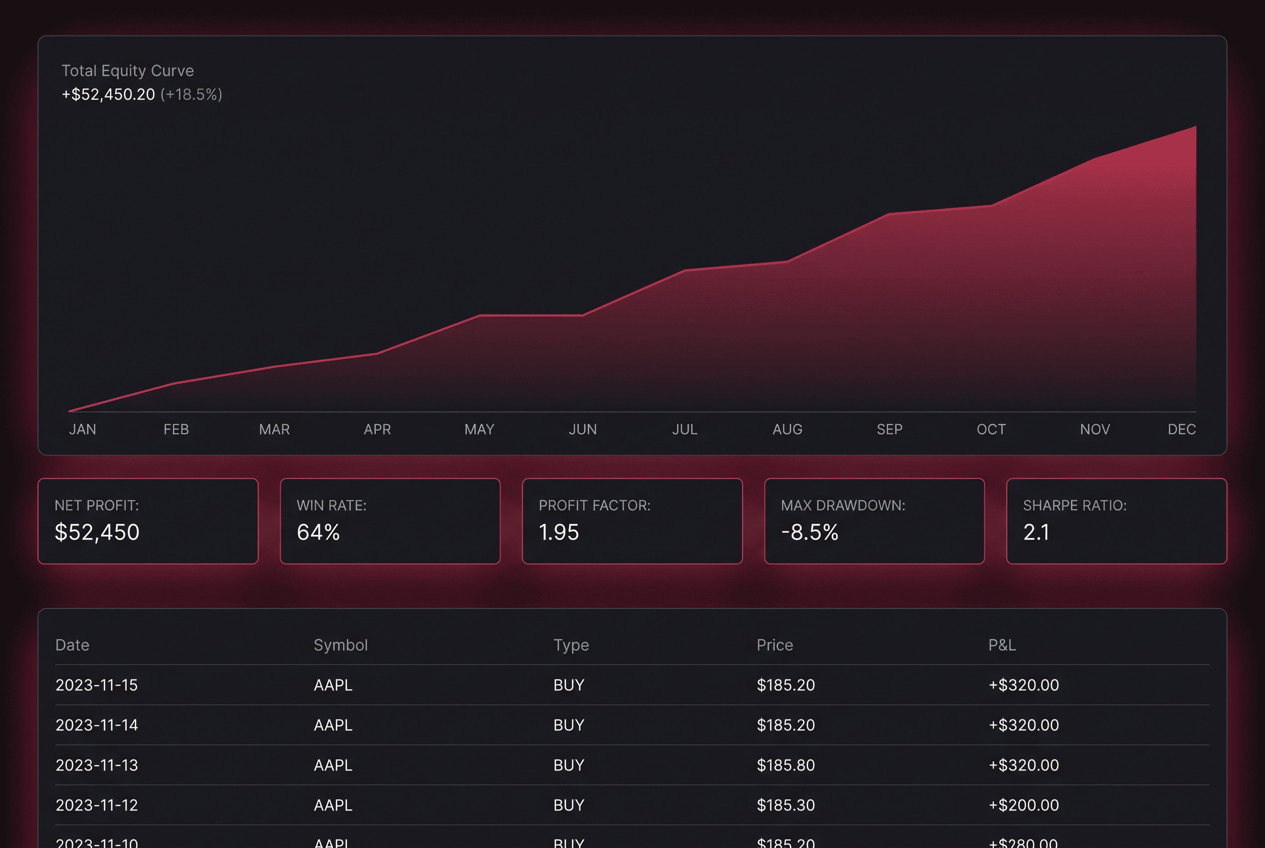CGMO backtest results — equity curve, win rate, profit factor, drawdown and trade history