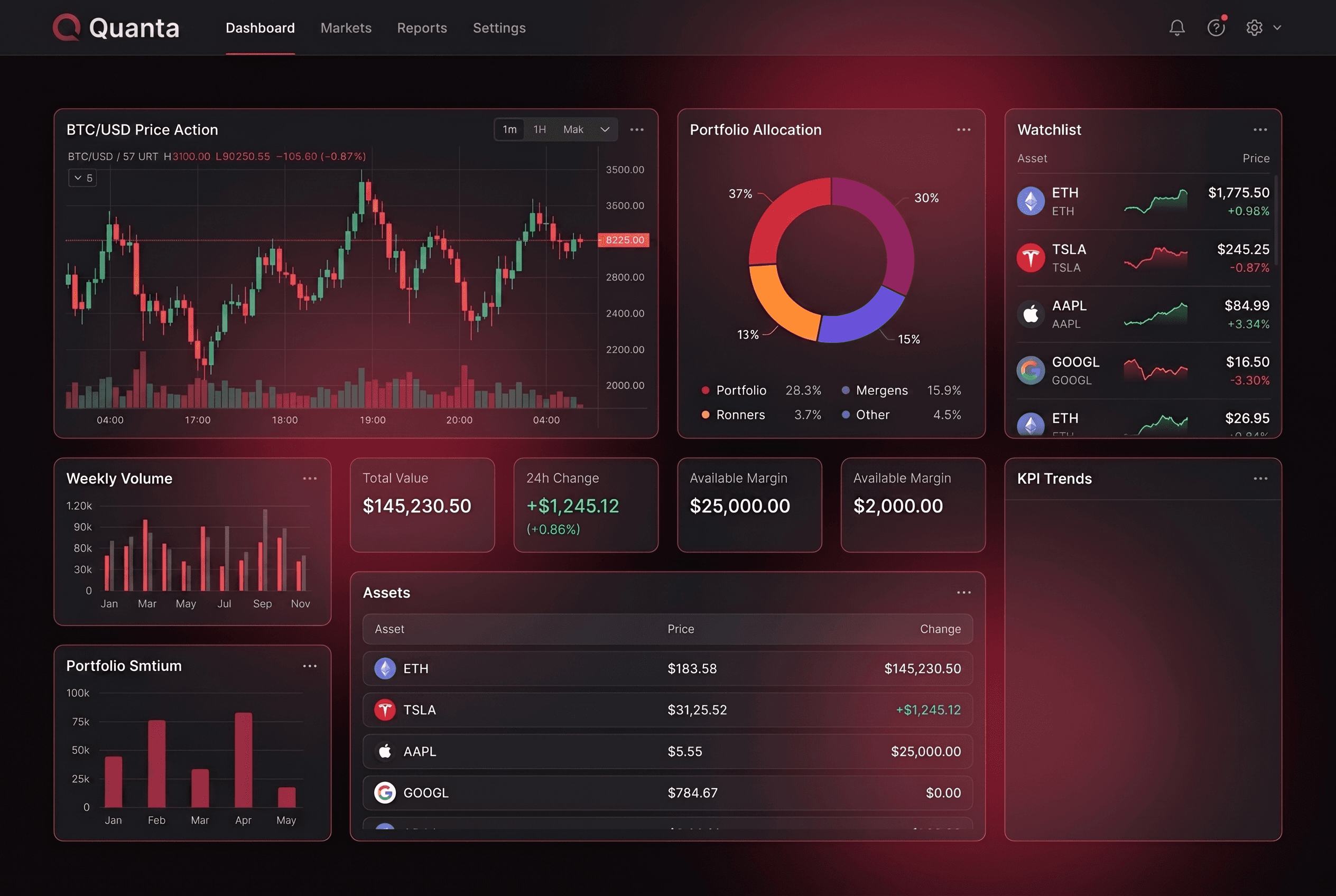 CGMO custom dashboard — price chart, allocation, KPIs, watchlist and performance widgets